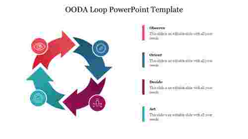 OODA Loop PowerPoint Template